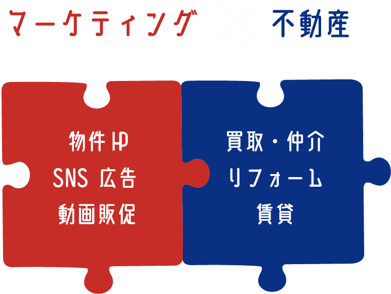 マーケティング物件HP、SNS広告、動画販促。不動産、買取・仲介、リフォーム、賃貸