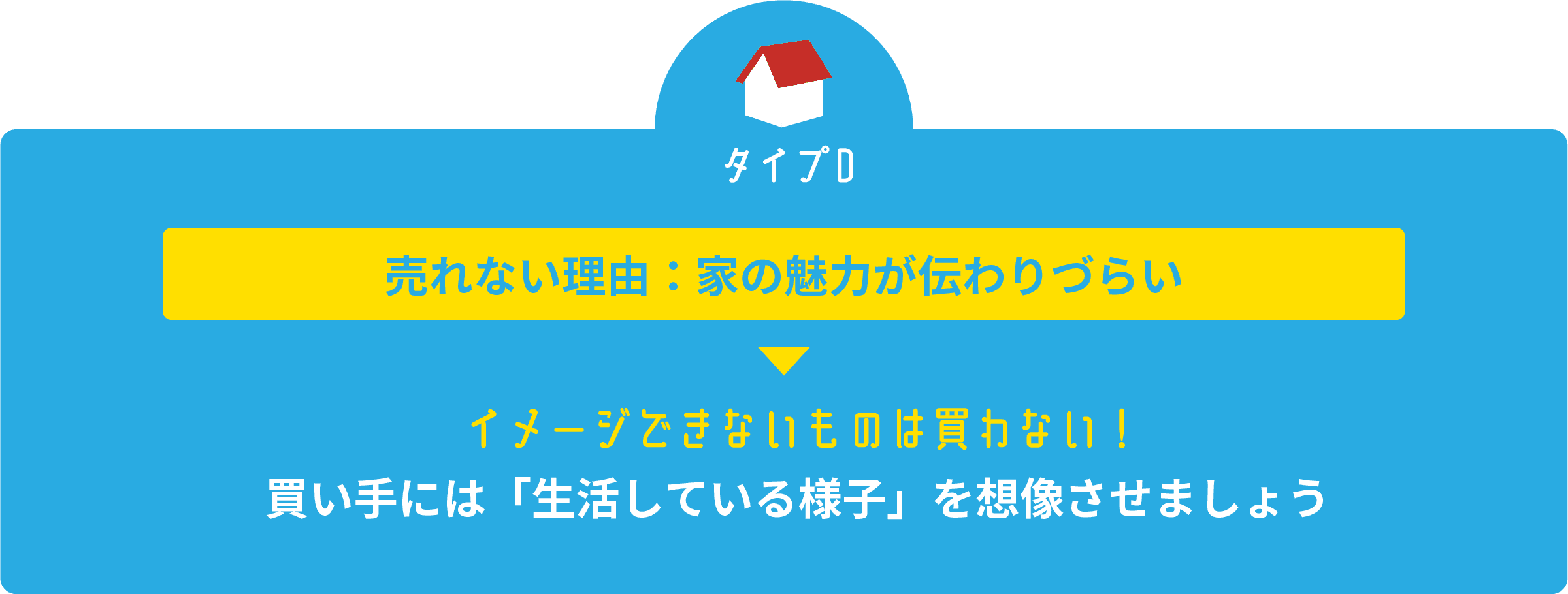 タイプA。売れない理由、家の魅力が伝わりづらい。イメージできないものは買わない！買い手には「生活している様子」を想像させましょう